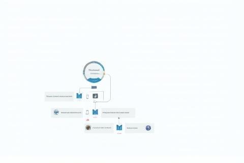 A visual diagram showing automated steps in a business workflow process.